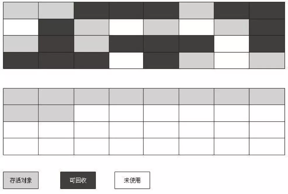 标记整理算法