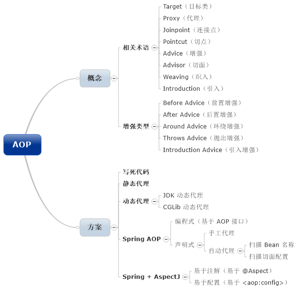 AOP