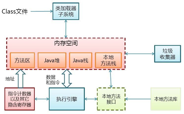 类的加载过程