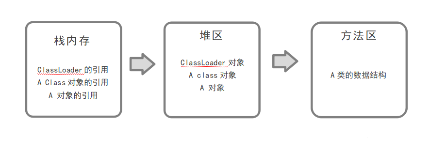 类的加载过程
