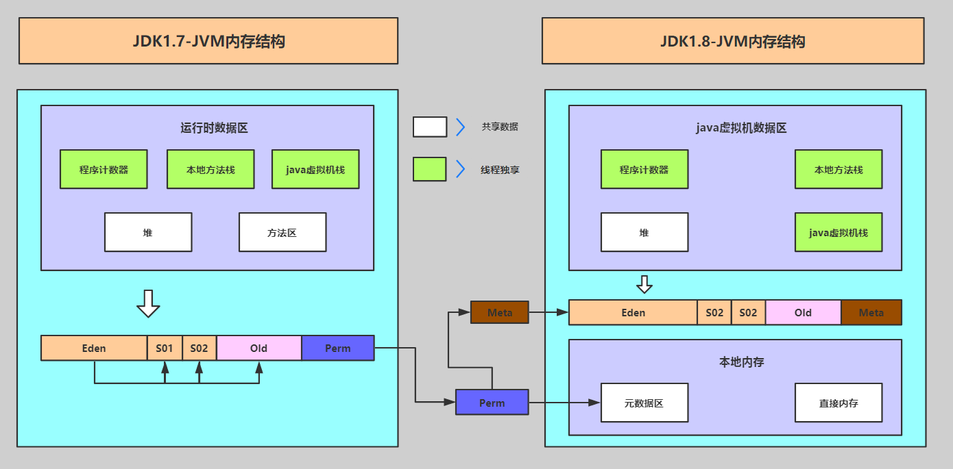 Java内存区域划分