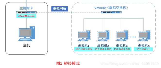 桥接模式