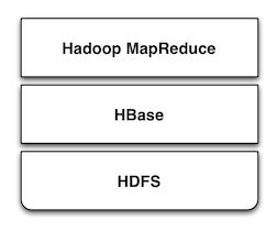 HBase