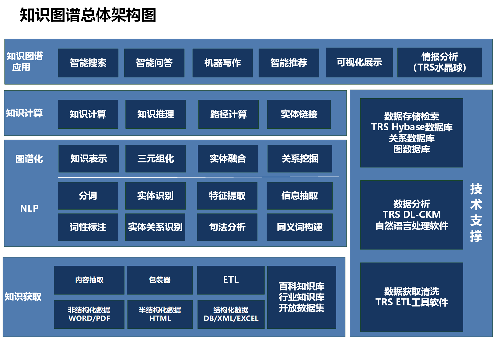 知识图谱总体架构图