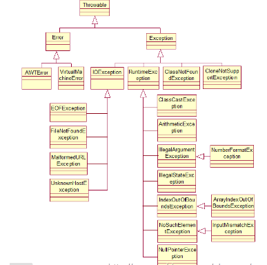 java1