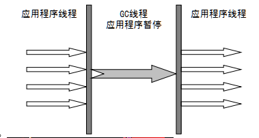 java2