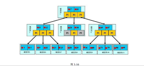 sql2